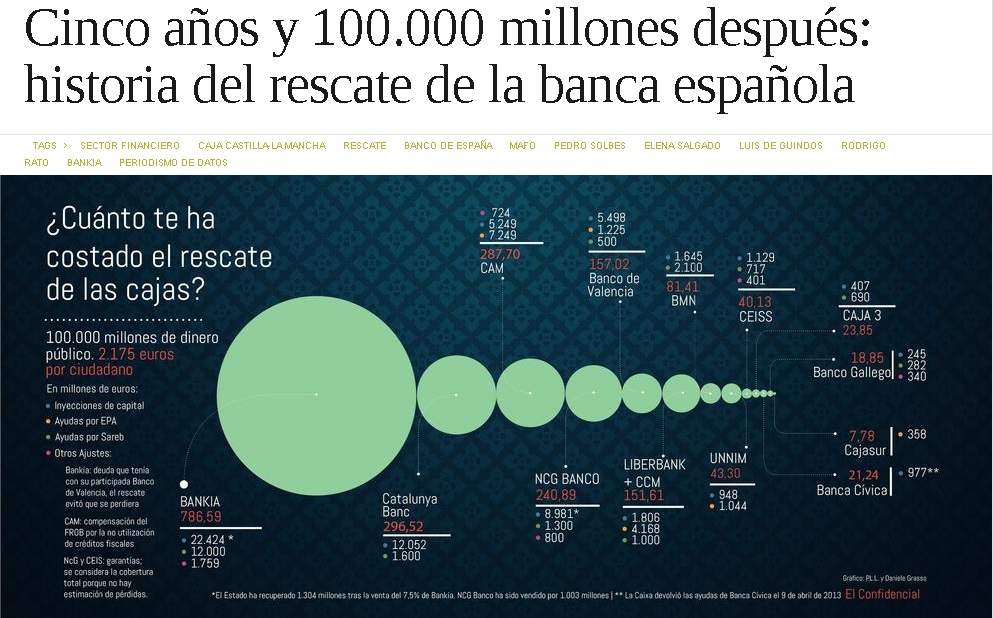 historia del rescate de la banca española